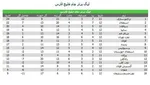 واکنش عابدینی به قیمت‌گذاری سرخابی‌ها