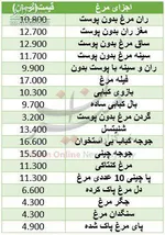 گرانی ۳۰ درصدی تخم‌مرغ!