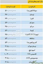 سقوط 12 میلیونی قیمت خودروهای داخلی/خودروهای خارجی تا ۵۰ میلیون تومان ارزان شدند