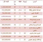 برنامه جدید دولت برای حذف یارانه‌ها