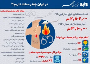 اینفوگرافی/ چند روش ساده برای درمان سریع سرماخوردگی