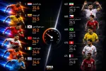 برنامه روز هفتم جام جهانی ۲۰۲۶ | جام پایانی رونالدو و مودریچ