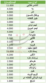 قیمت ۱۰ مدل خودرو در بازار امروز +جدول