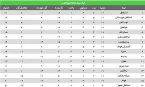 عکس/ پیراهن پرسپولیسی ها برای دربی