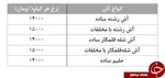ارزش ۲۰ ارز بالا رفت / یورو صعودی ماند+ جدول