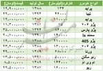 ترفند جدید دولت برای کسب ۲۴ هزار میلیارد تومان درآمد؟