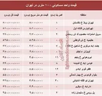 بانک مرکزی: تخم‌مرغ ۴۰ درصد گران شد