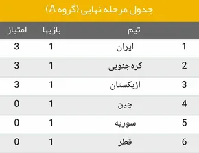 عکس/عذرخواهی جالب رئیس سامسونگ