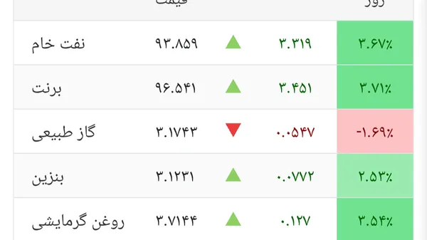 قیمت نفت قیمت نفت