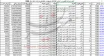 واردات کمربند ۲ میلیاردی شد+ جدول