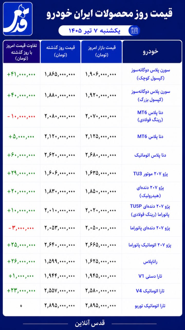 قیمت جدید محصولات ایران خودرو امروز یکشنبه 7 تیر 1405 | دنا پلاس اتوماتیک 60 میلیون تومان گران شد