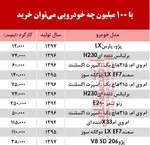 جدول/ خودروهای ۲۰۰میلیونی بازار تهران