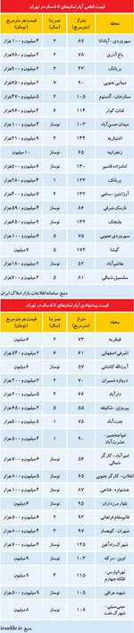 ظهور جمشید بسم اله‌های جدید در بازار ارز