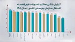 شرایط دریافت وام اشتغال‌زایی بهزیستی اعلام شد