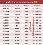 جدول/ قیمت انواع لکسوس در بازار تهران