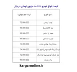 قیمت روز خودرو در ۲۹ اسفند/ پراید ۶۲ میلیون و ۵۰۰ هزار تومان+ جدول