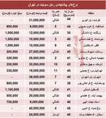 جدول/رهن‌واجاره آپارتمان با 50میلیون‌تومان