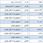 جدول/ قیمت روز خودروهای وارداتی