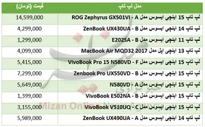 تصاویر / حال و هوای بازار تهران بعد از اعتراضات