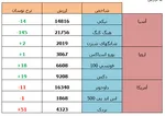 دخل و خرج دولت از جیب سهامداران بورسی