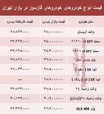 پژو پارسی که ۷۷ میلیون تومان آب خورد