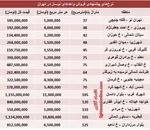 جدیدترین قیمت لپ‌تاپ+جدول
