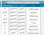 کاهش ۴۰میلیون تومانی قیمت مزدا۳