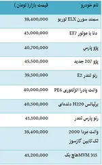 جدول/ قیمت گوشی‌های مناسب برای بازی