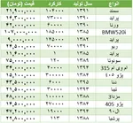 زیروبم بدهی ۹۰هزارمیلیاردی در شبکه‌بانکی!