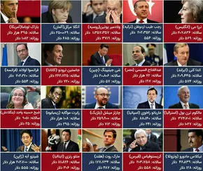 عکس/دانش آموزان سیاسی در منچستر