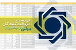 سامانه نیما منحل شد؟