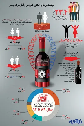 عکس/ عوارض هولناک انداختن پا روی پا هنگام نشستن