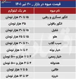 قیمت جدید انواع میوه