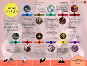 عکس/ درخواست عجیب چینی‌ها برای کاهش آلودگی هوا