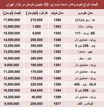 جدول/ قیمت خودرو در بازار سه‌شنبه