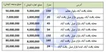 خبر خوش معاون وزیر راه برای مردم؛ مسکن ارزان‌تر می‌شود