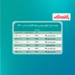 ثبات قیمت‌ها در بازار راکد خودرو
