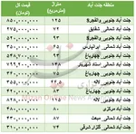آتش‌سوزی گسترده در واحد صنعتی نظرآباد