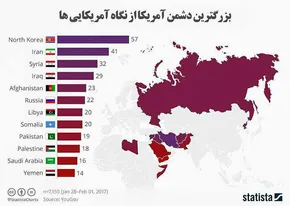 اینفوگرافی/ جهان در سال ۲۰۱۶ و پیش‌بینی سال ۲۰۱۷