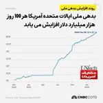 پشت‌پرده قتل‌عام ۵ عضو یک خانواده در تهران | پیامک افشاکننده مهندس بدهکار قبل از جنایت
