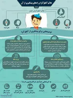 آنفلوانزا در راه است؛ چه کسانی باید واکسن بزنند؟
