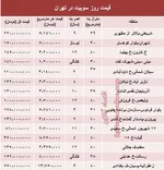 قیمت سکه و دلار در بازار ۱۶ مهر