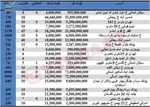 جدول/ با ۵ میلیون تومان در کجای تهران مغازه رهن کنیم؟