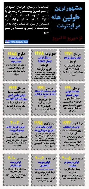 اینفوگرافی/ تاثیرات منفی فضای مجازی
