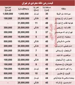 نرخ اجاره‌بها در نیمه اول ۹۳