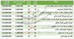 روش‌های پولشویی در بازار مسکن