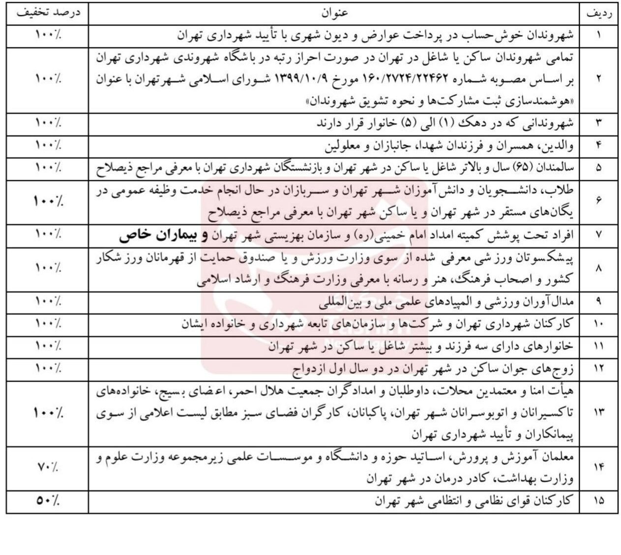 جزئیات طرح رایگان شدن دائم تردد با مترو و بی آر تی در تهران جزئیات طرح رایگان شدن دائم تردد با مترو و بی آر تی در تهران