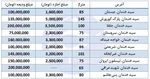 یک موقعیت کاملا اکازیون نزدیک تهران! +تصاویر
