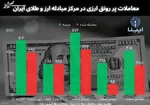 نرخ ارز، دلار، سکه، طلا و یورو پنجم شهریور ۱۴۰۱