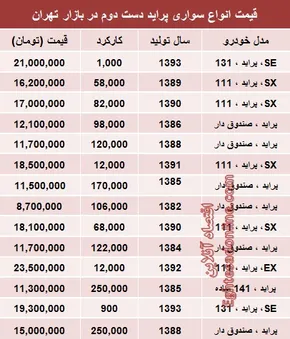 عکس/ پراید سوار وانت شد!